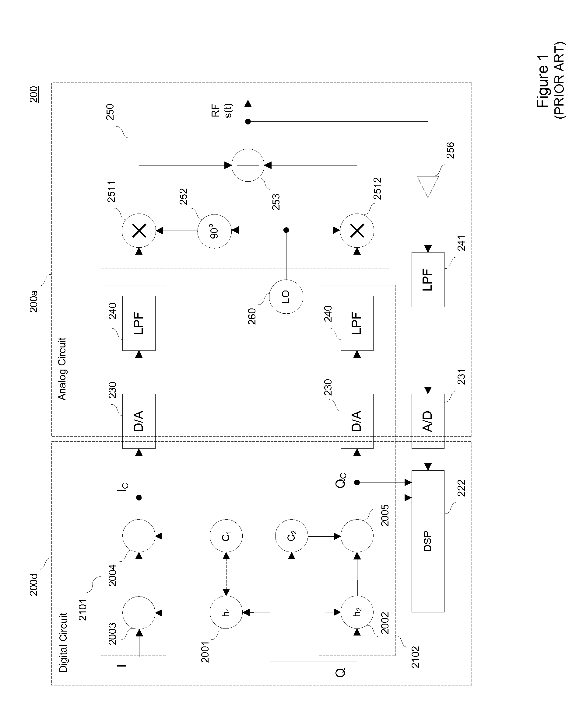 Compensation for gain imbalance, phase imbalance and DC offsets in a transmitter