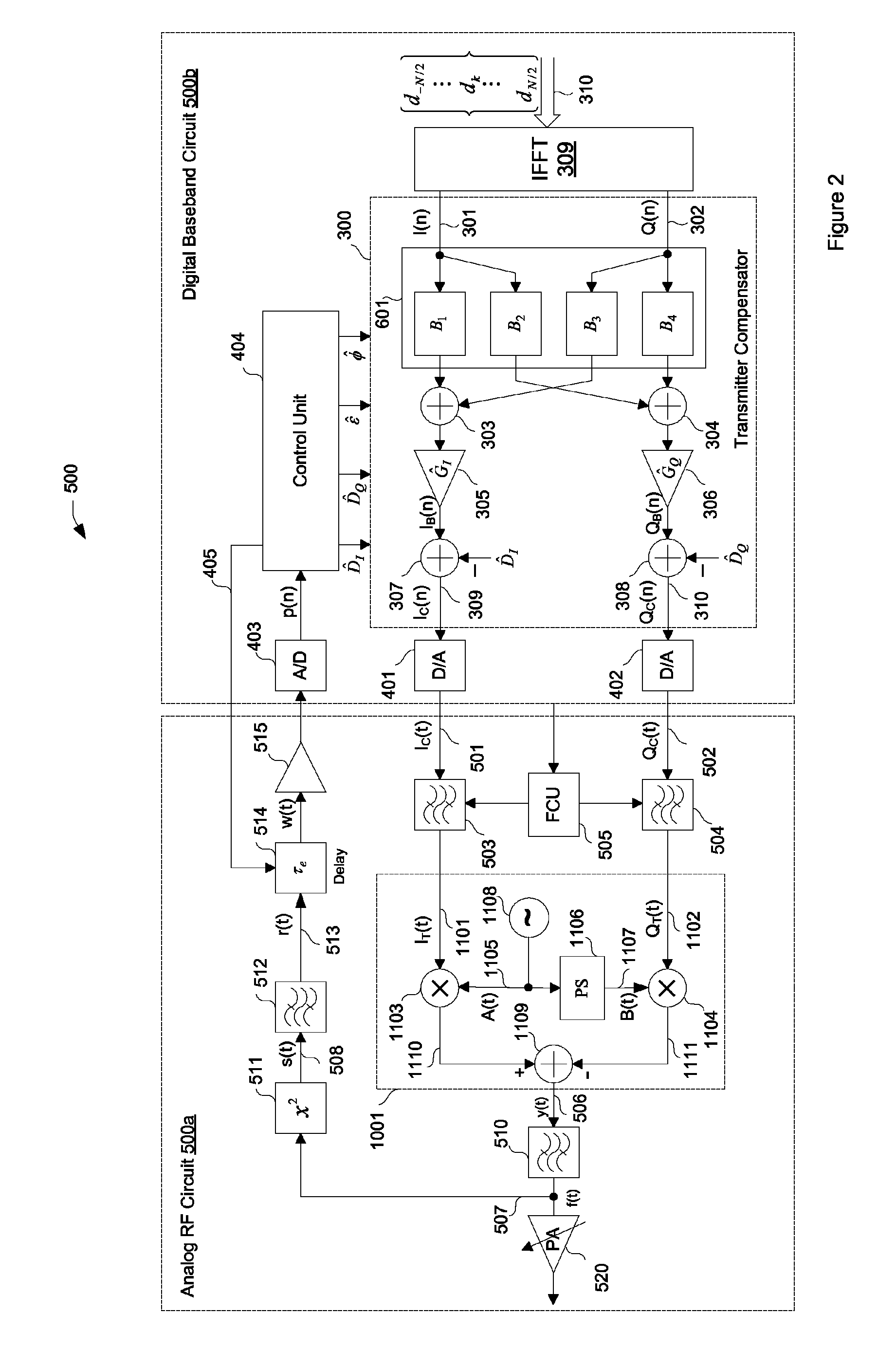 Compensation for gain imbalance, phase imbalance and DC offsets in a transmitter