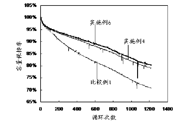 Lithium ion battery and anode thereof