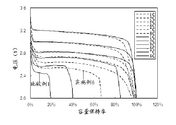 Lithium ion battery and anode thereof