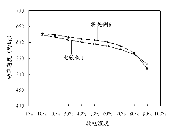 Lithium ion battery and anode thereof