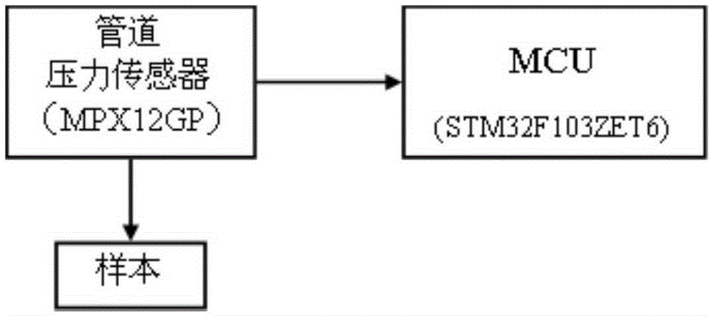 Hemorheology detector with cleaning function for detecting blood viscosity