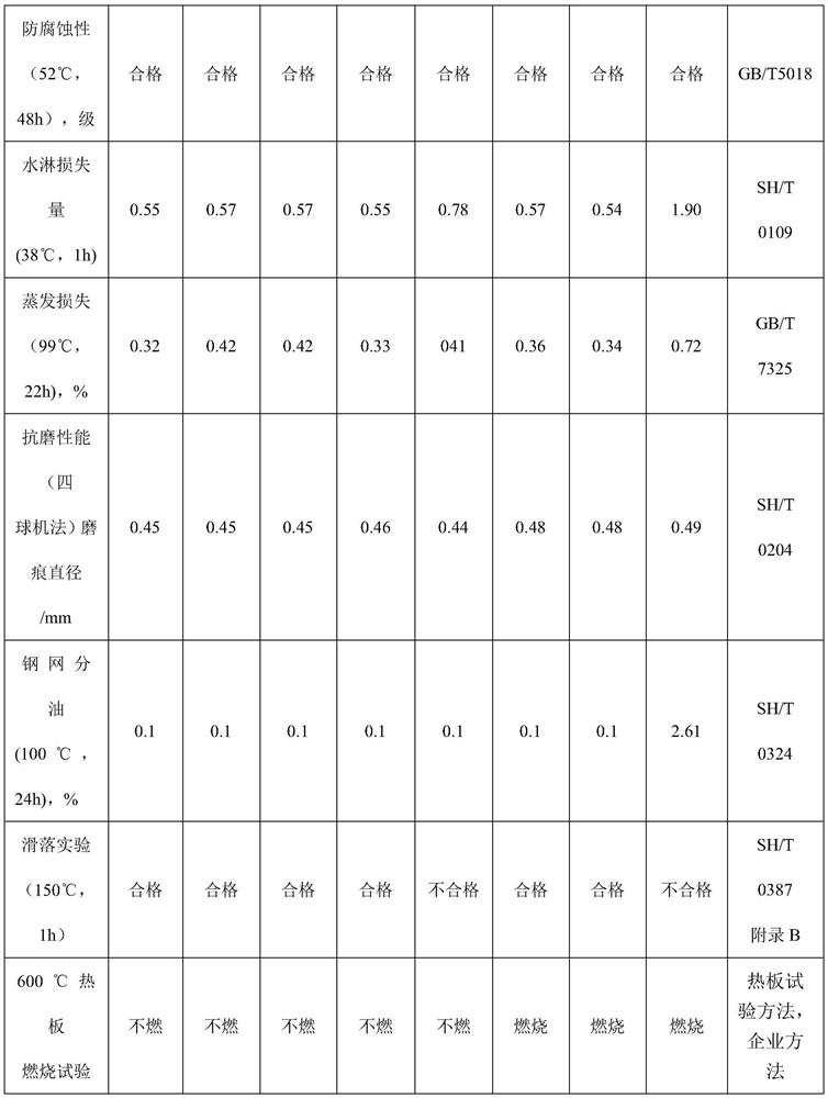 High-dropping-point flame-retardant steel wire rope lubricating grease composition as well as preparation method and application thereof