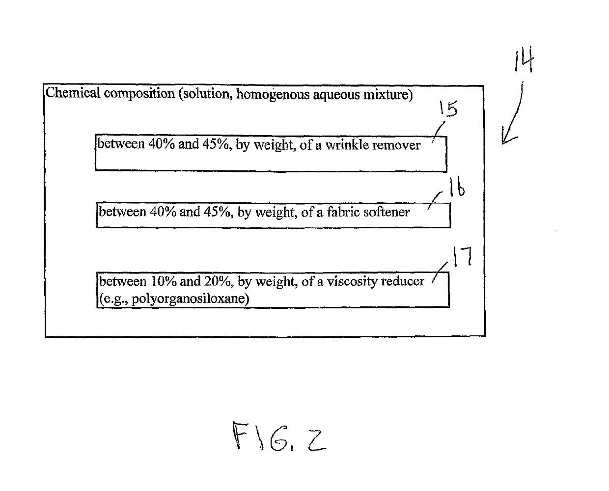 Fabric treating accessories and associated use thereof