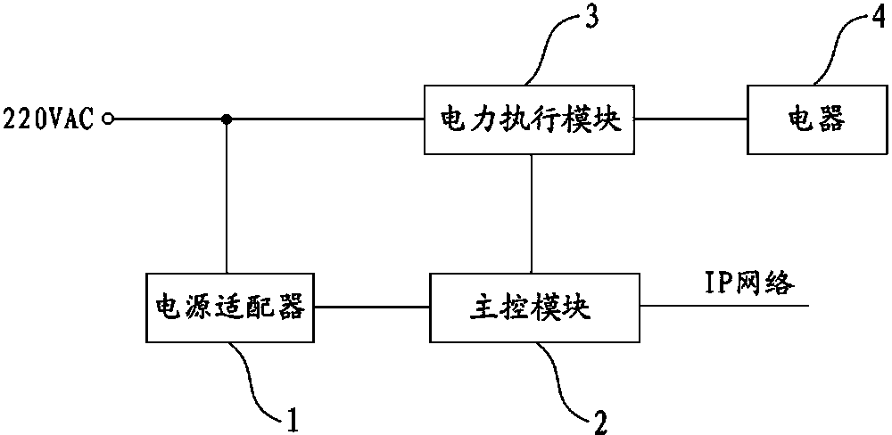 Electric appliance powering-on control switch based on IP network