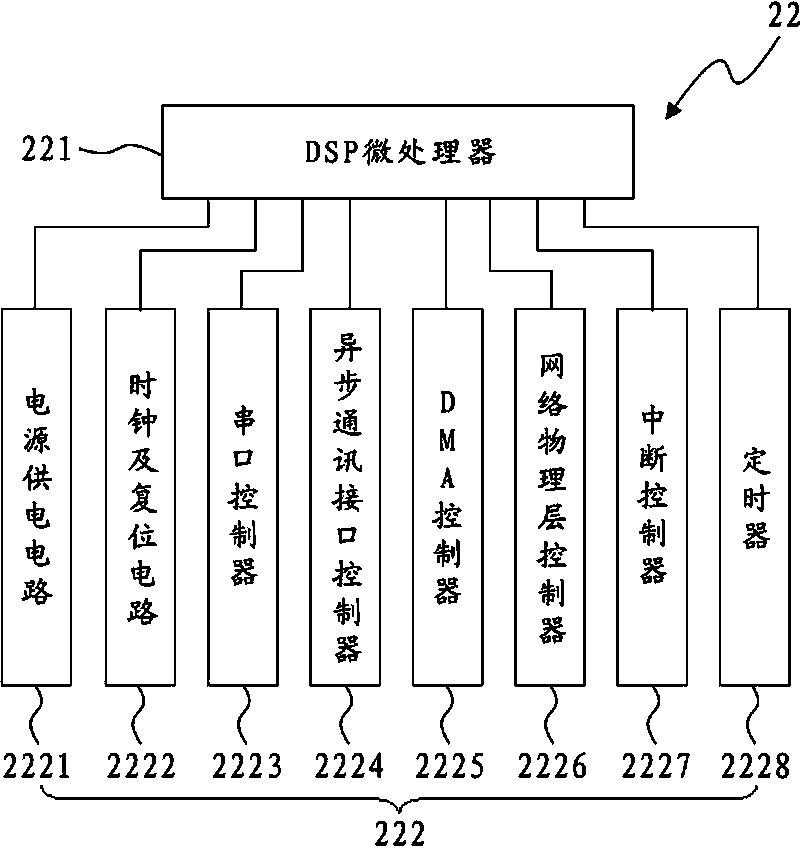 Electric appliance powering-on control switch based on IP network