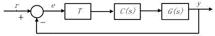 PIlambdaDmu controller parameter setting method based on parameter stability domain