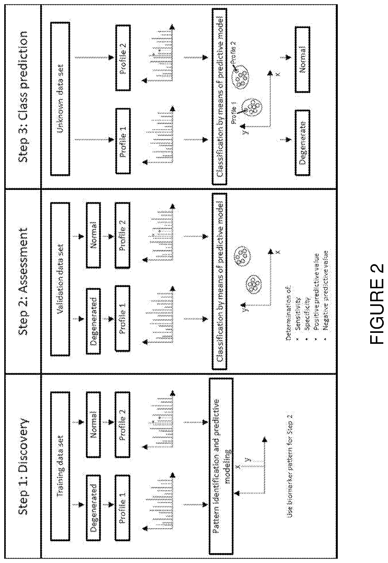 Mass spectrometric determination of particular tissue states