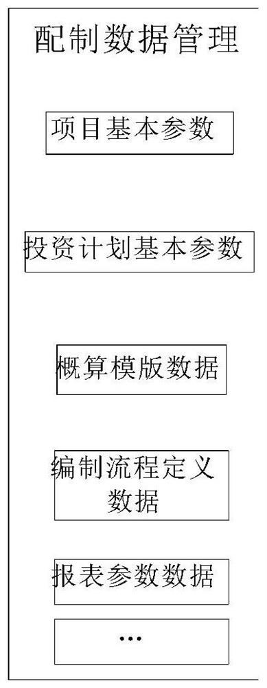 Large-scale construction project investment management and control method and system