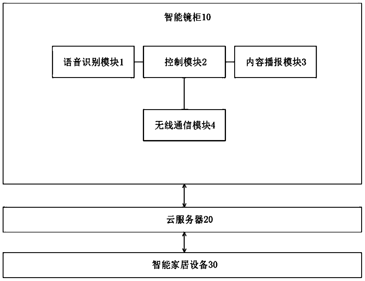 Voice broadcasting method of intelligent mirror cabinet with voice broadcasting function