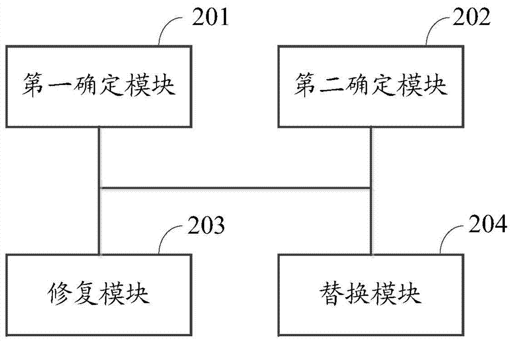 Information processing method and electronic equipment