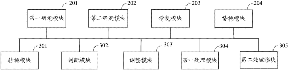 Information processing method and electronic equipment