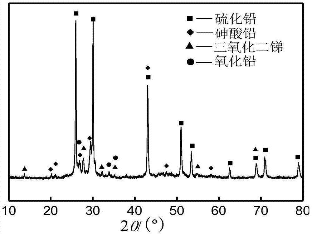 A method for preferentially removing arsenic from lead-antimony dust