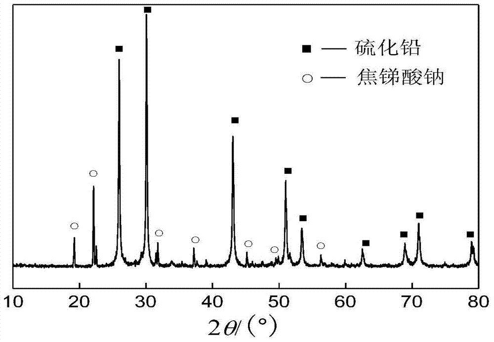 A method for preferentially removing arsenic from lead-antimony dust