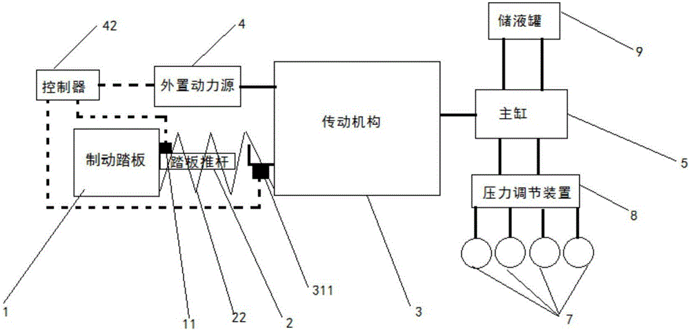 Failure-protecting decoupling-type braking mechanism and control method