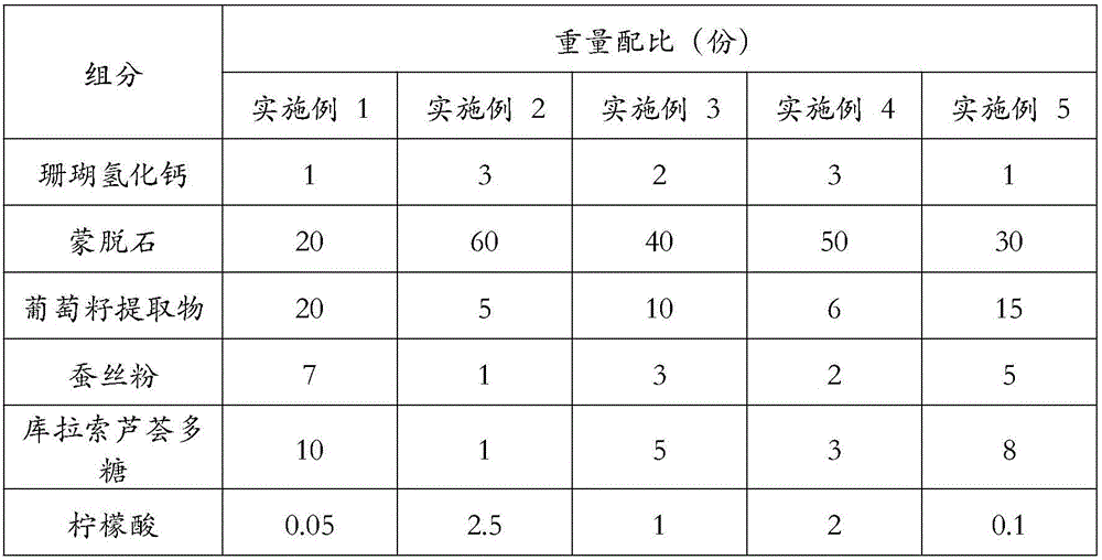 Mask powder with oxidation-resistant effect and preparation method thereof