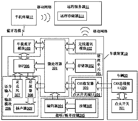 System for automatically matching vehicle-borne device and mobile phone terminal based on Bluetooth and method thereof