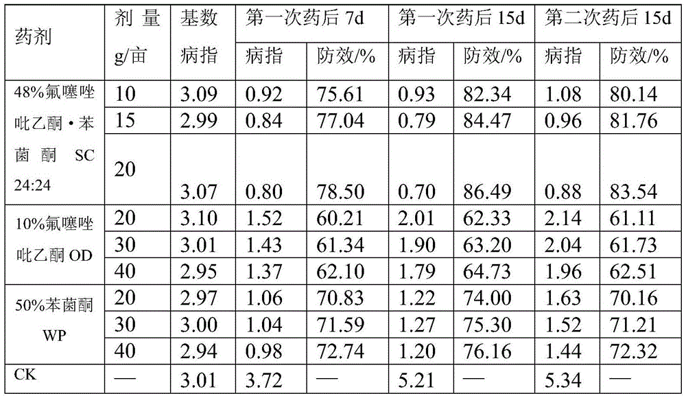 Sterilization composition containing florothiazolylpyrithylone and metrafenone