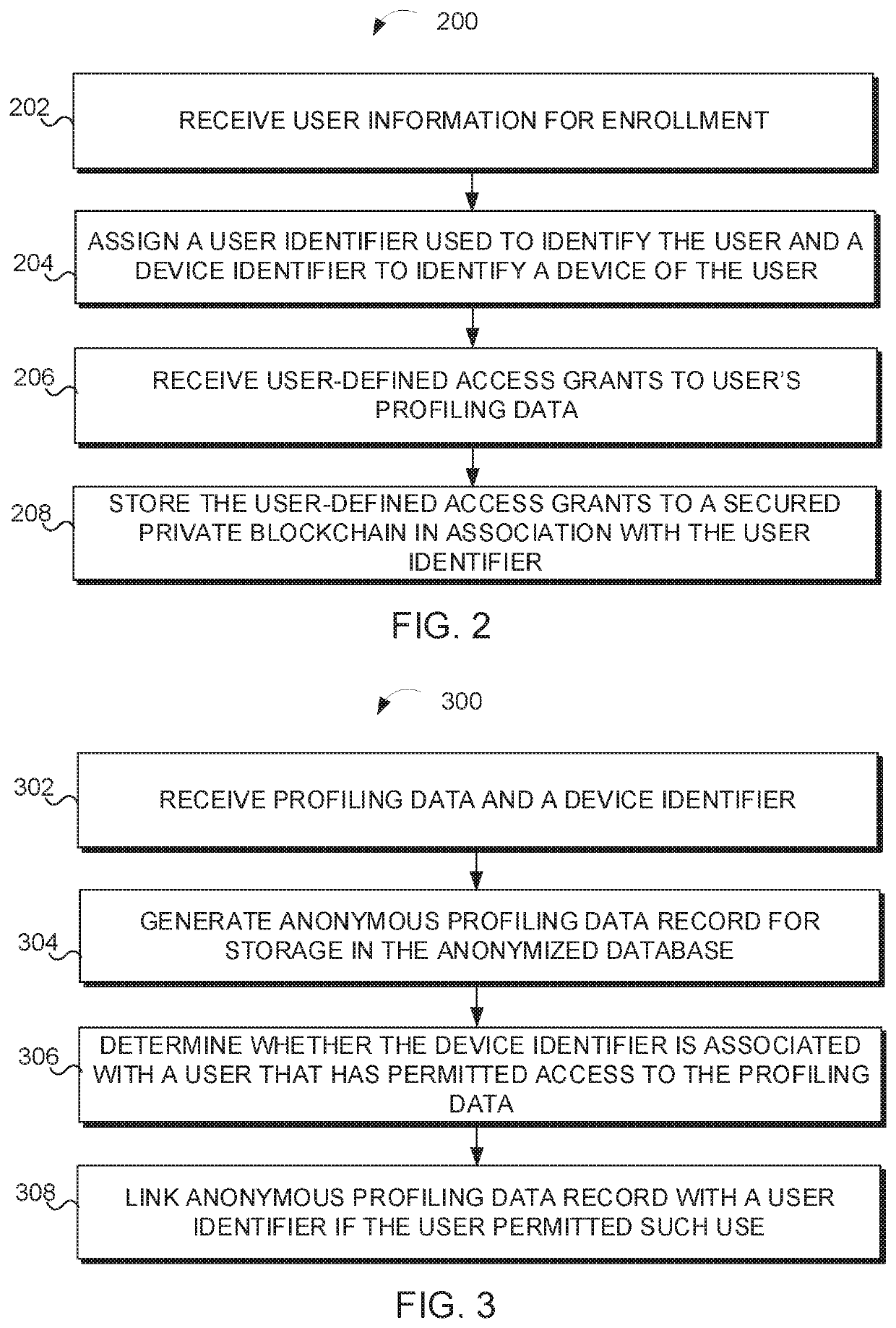 User control of anonymized profiling data using public and private blockchains in an electronic ad marketplace