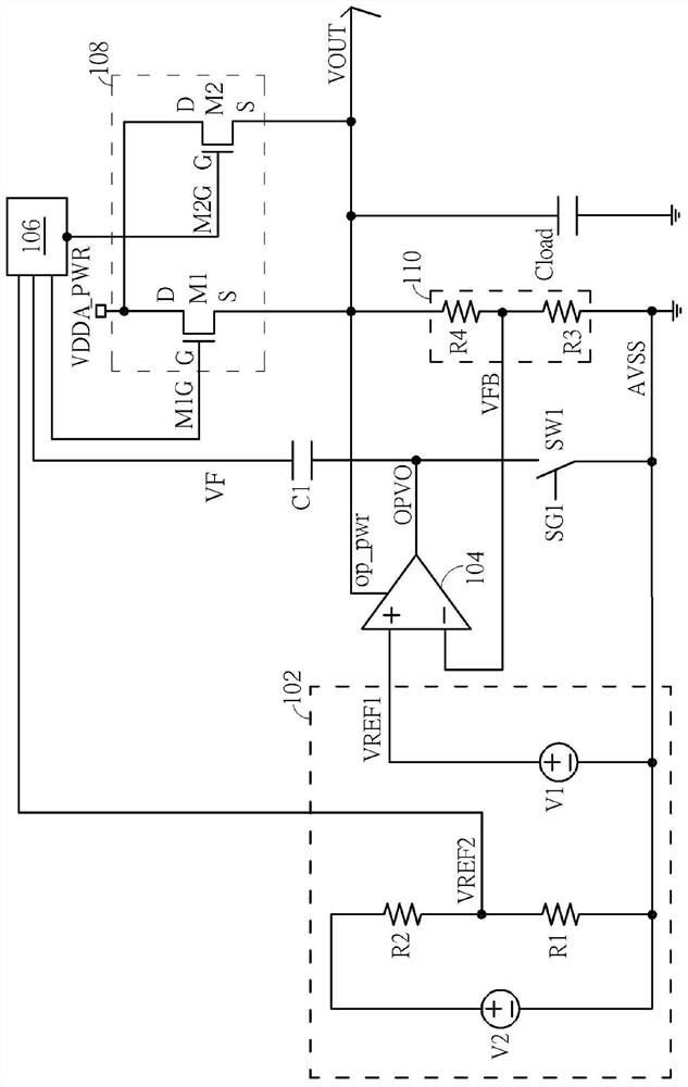 Low dropout regulator