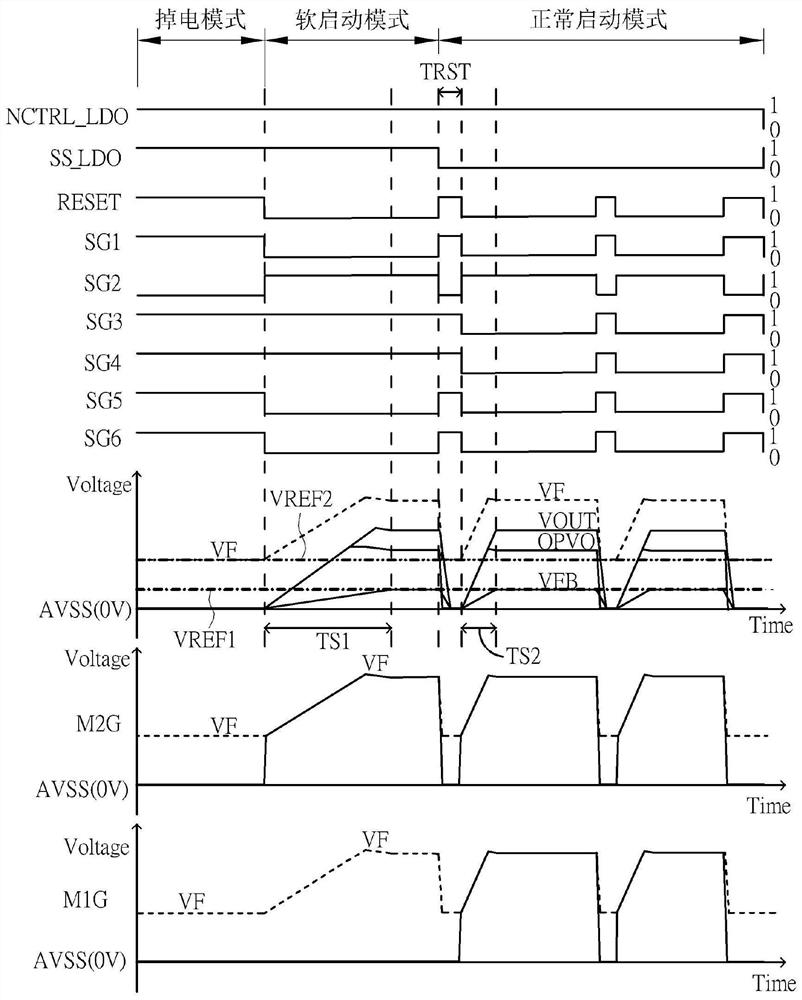 Low dropout regulator