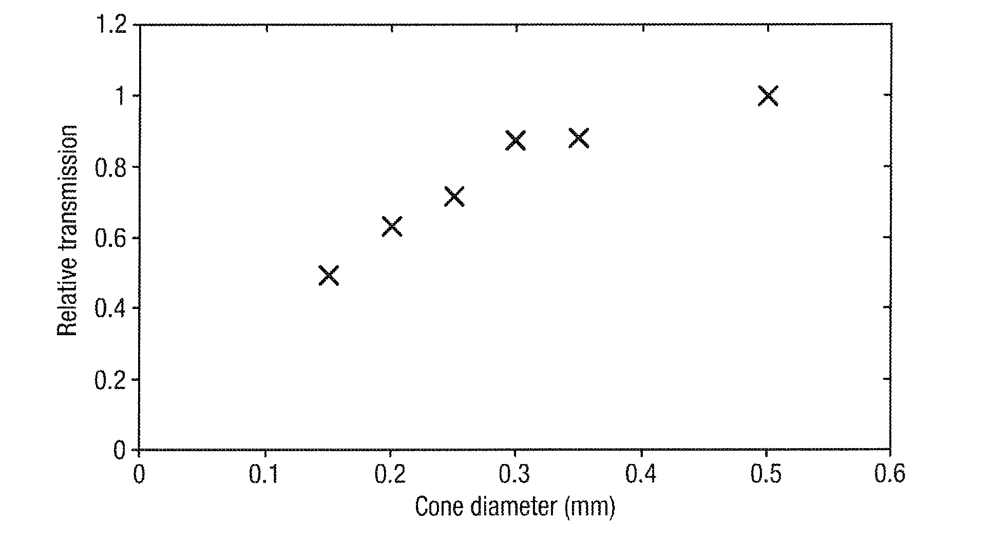 Compact Mass Spectrometer