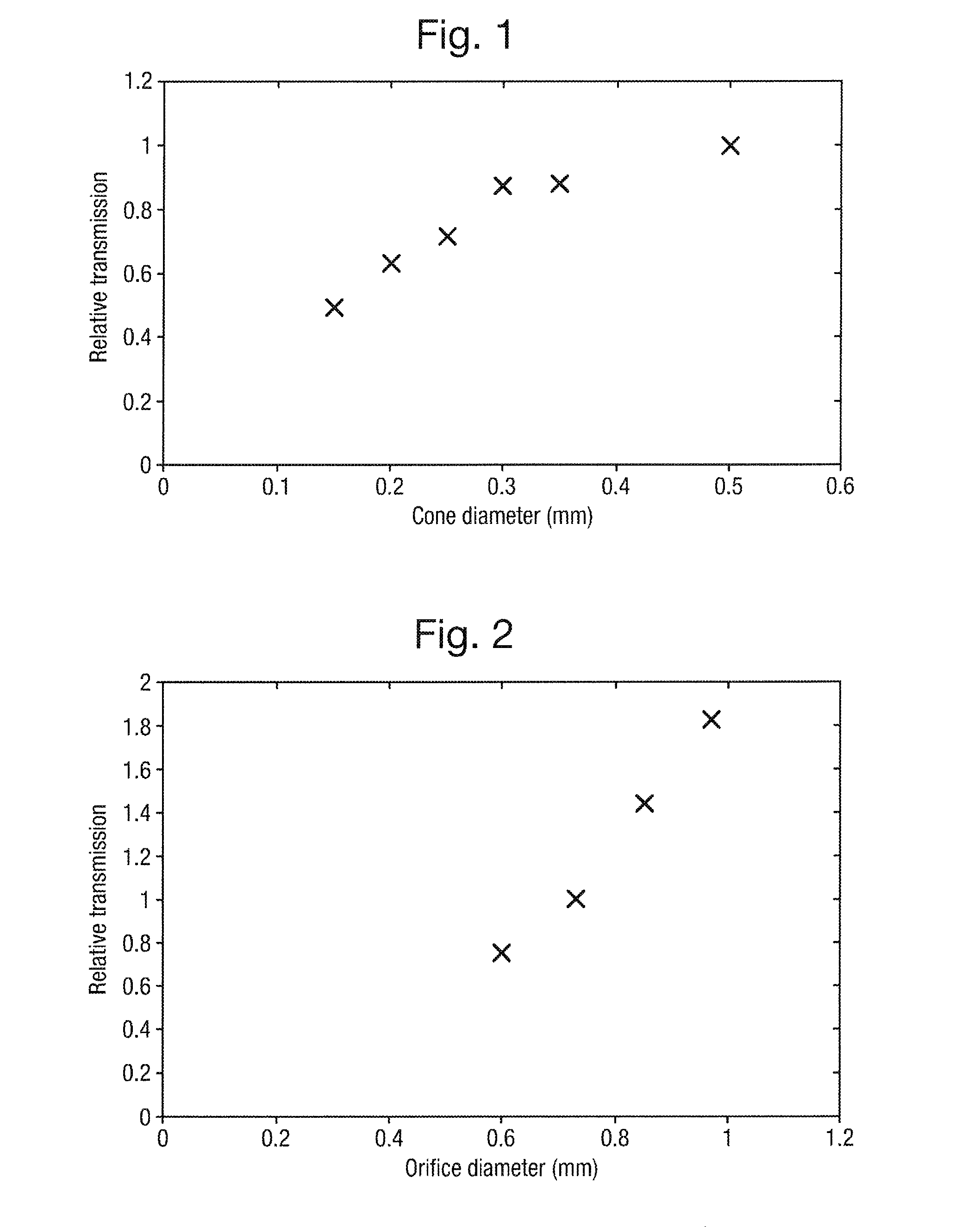 Compact Mass Spectrometer