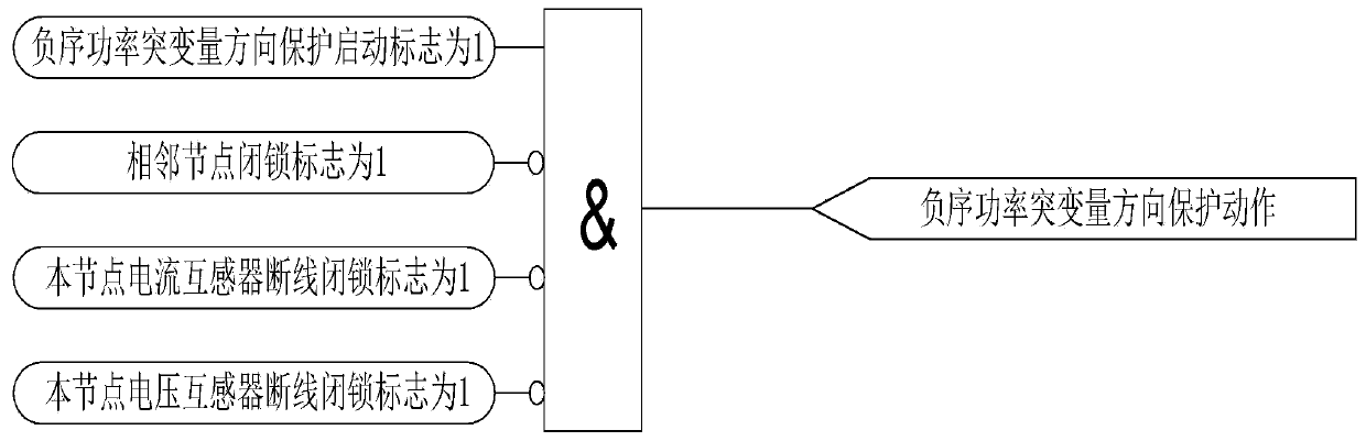 Microgrid grounding and interphase fault identification method and system