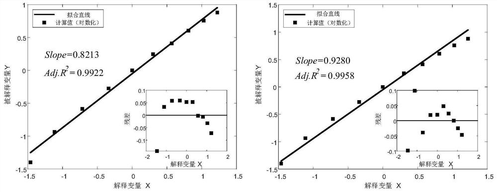 An abnormal monitoring method for fan air volume of oil-immersed transformer based on oil index identification