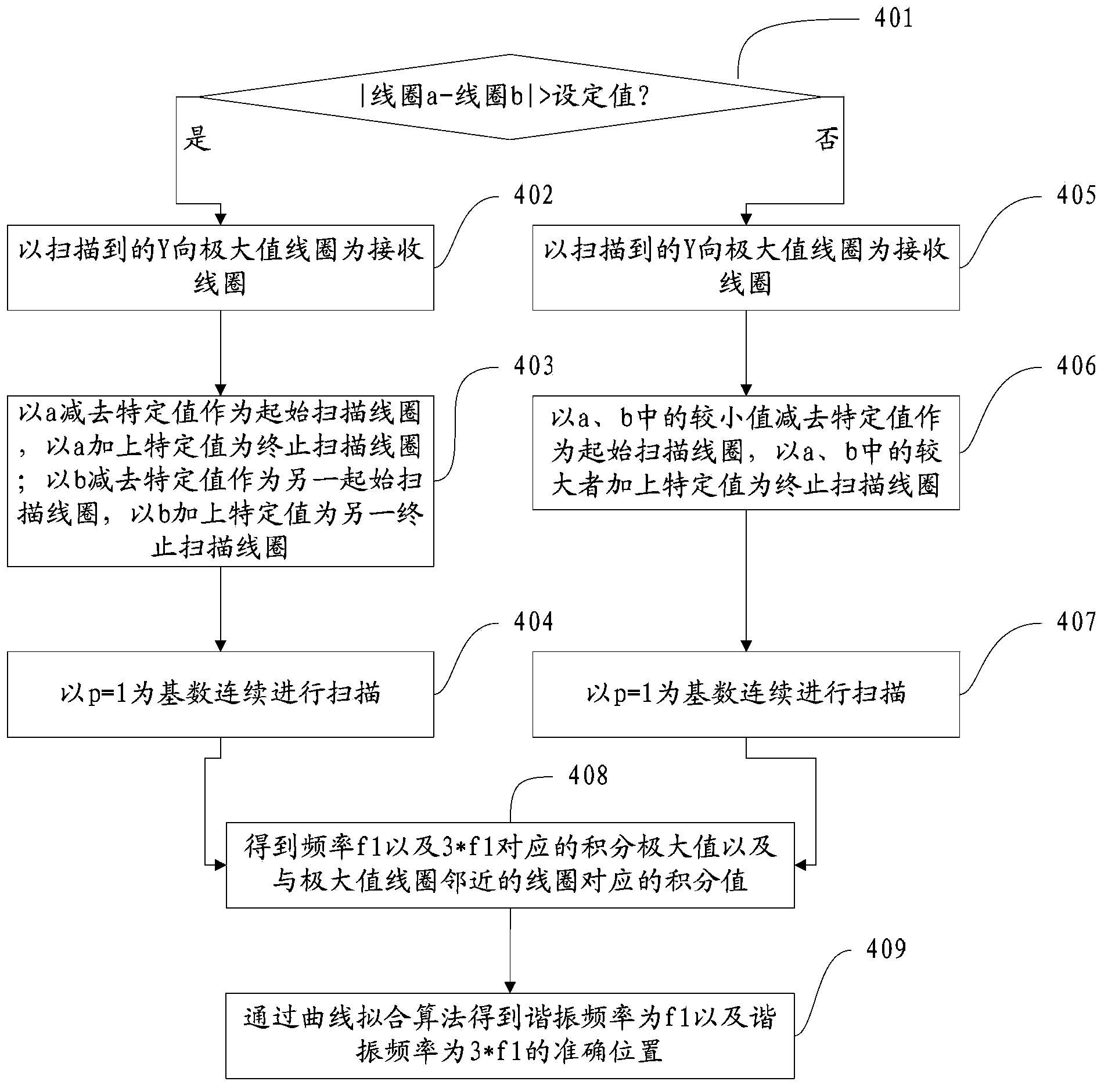 Electromagnetic signal control method, electromagnetic induction detecting device and electromagnetic handwriting system