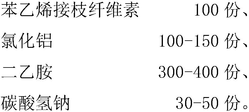 Radiation-modified cellulose emulsifier and AKD emulsion prepared utilizing the emulsifier