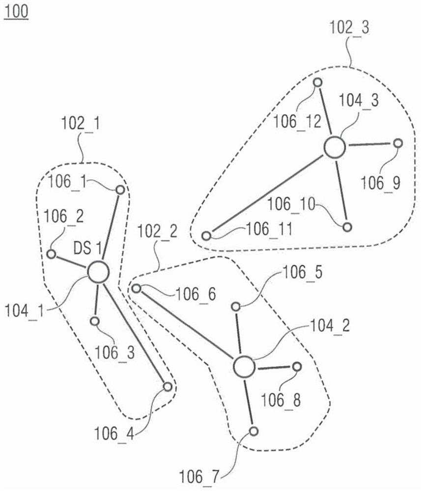 Channel access via hierarchically organised channel access patterns