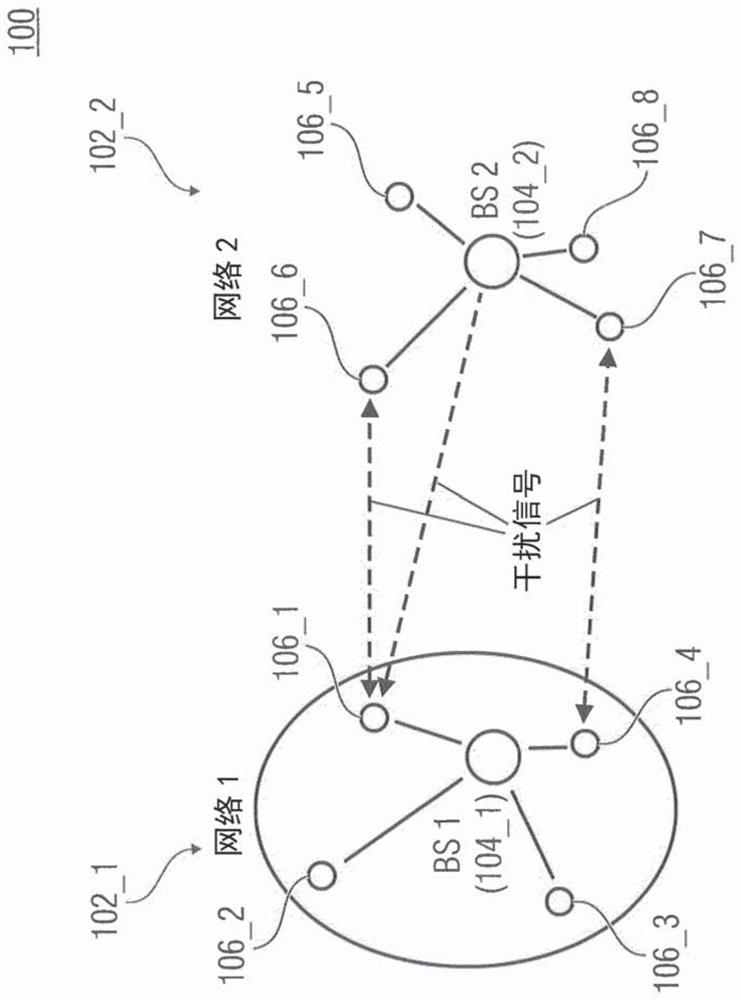 Channel access via hierarchically organised channel access patterns