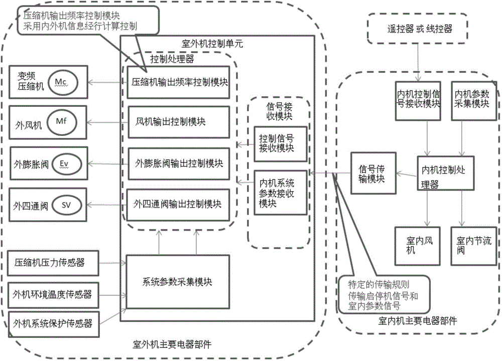 Air conditioner system, control method of air conditioner system and outdoor unit of air conditioner system