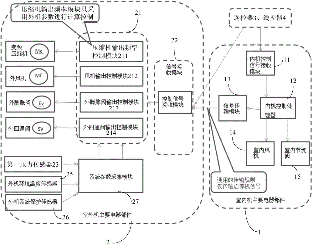 Air conditioner system, control method of air conditioner system and outdoor unit of air conditioner system