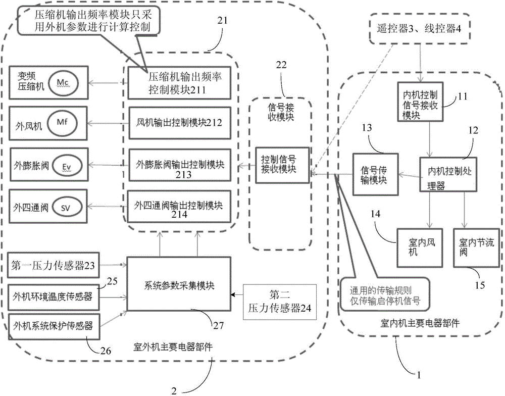 Air conditioner system, control method of air conditioner system and outdoor unit of air conditioner system