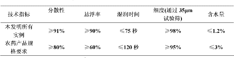 Spinetoram-containing pesticide composition