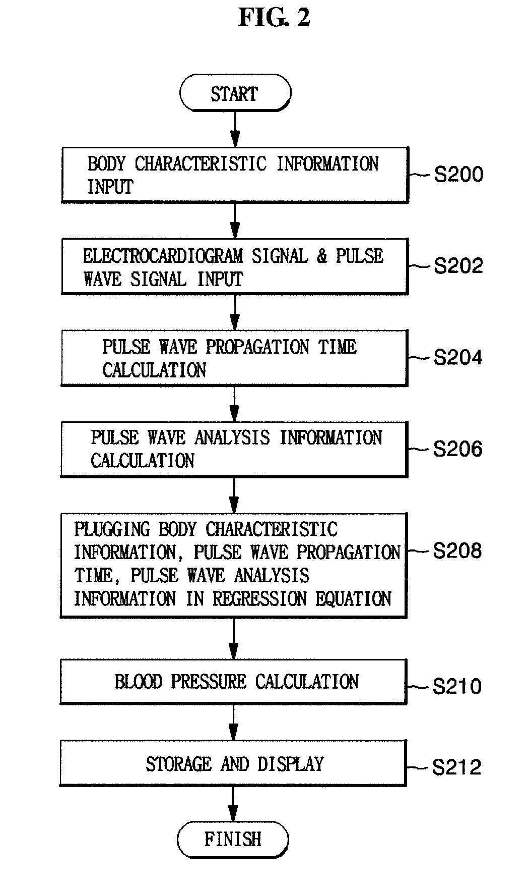 Blood pressure monitoring apparatus and method