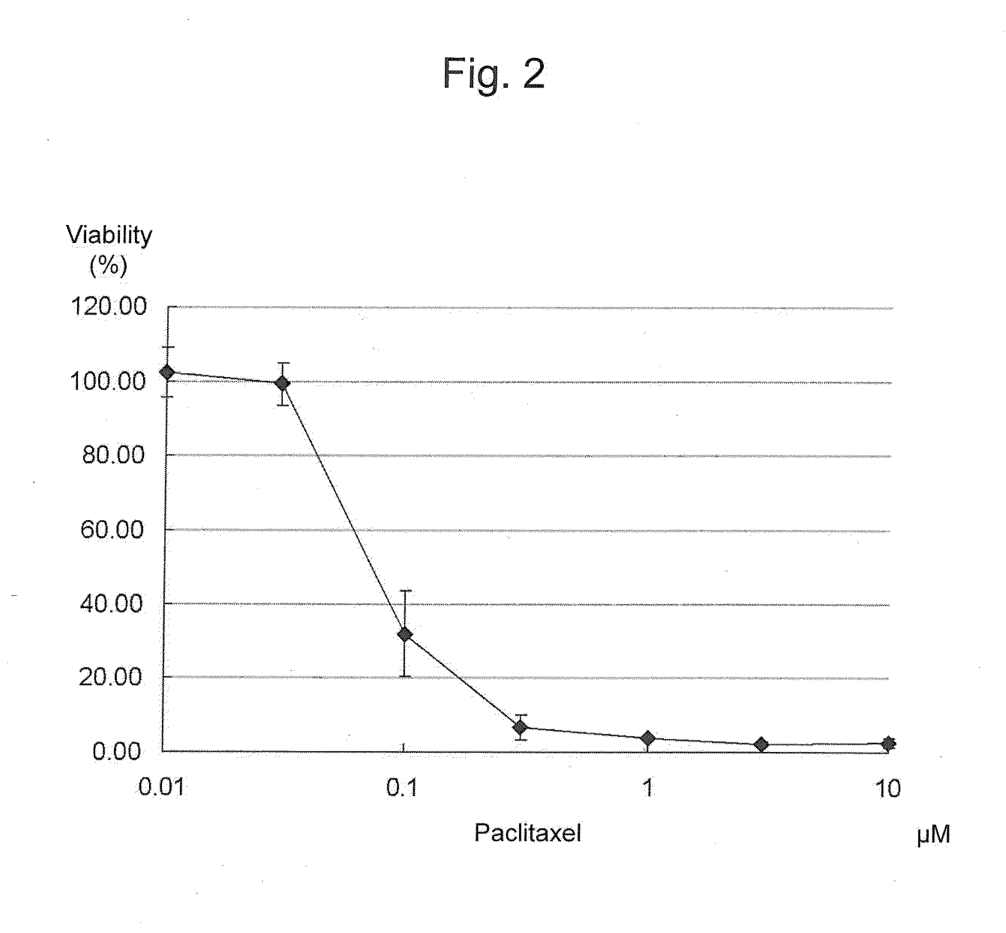 Quantitative soft agar colony formation assay using tetrazolium that generates water-soluble formazan