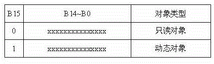 JAVA intelligent card structure and object management method thereof