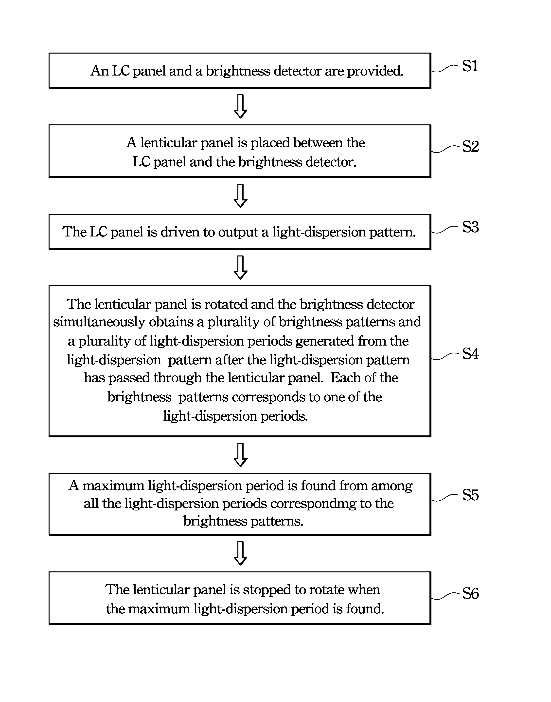 Aligning and Assembling Method of Stereoscopic Display Device