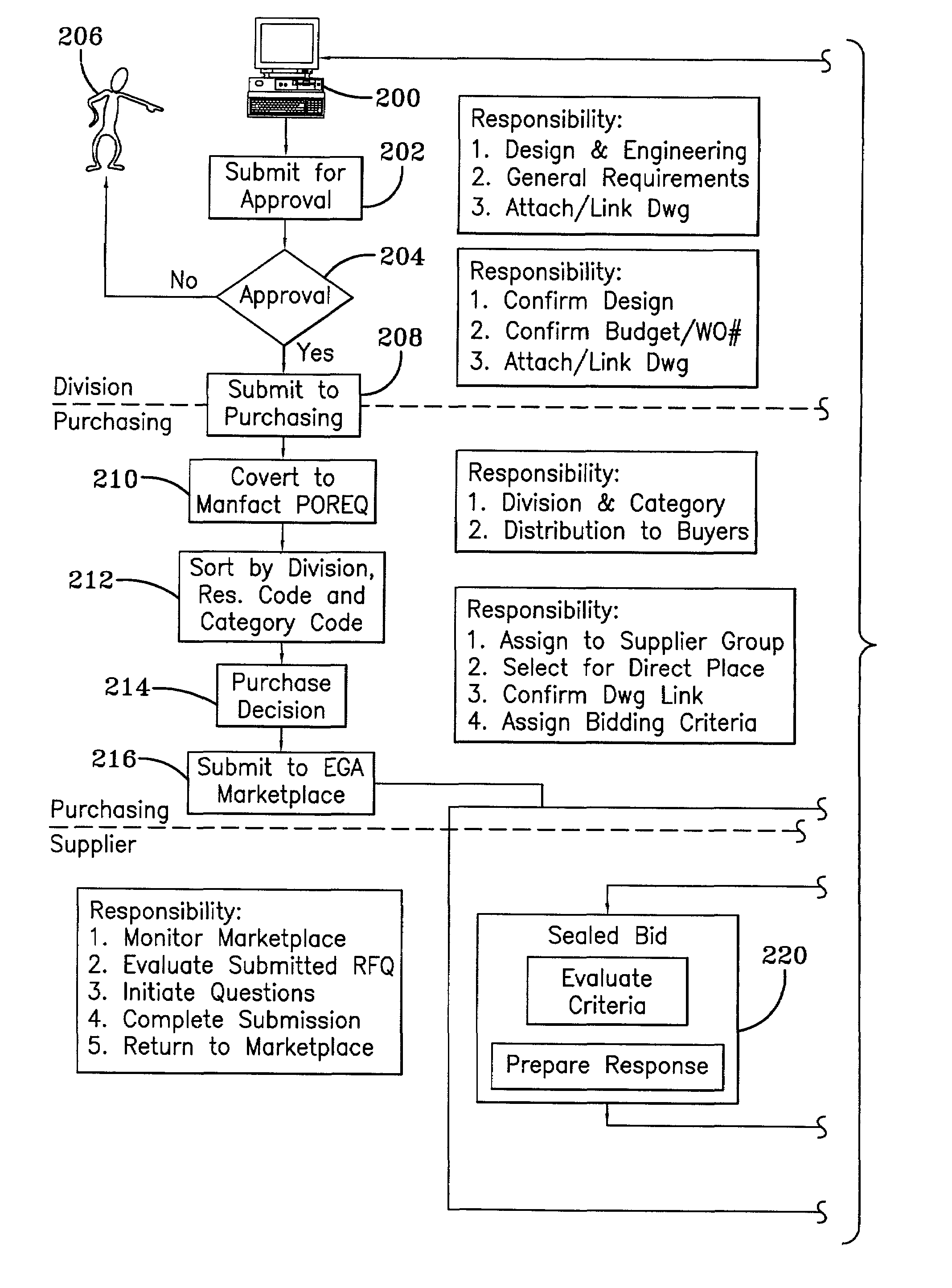 System and method for procurement of products