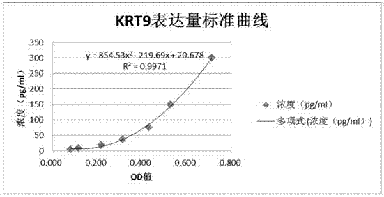 A biomarker for detecting ischemic stroke and its application