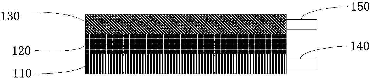 Magneto-electric coupling device