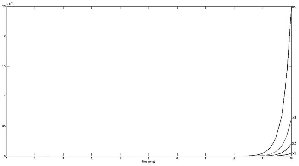 Adaptive Robust h of Inverted Pendulum System Based on Sliding Mode Control  <sub>∞</sub> Control Method