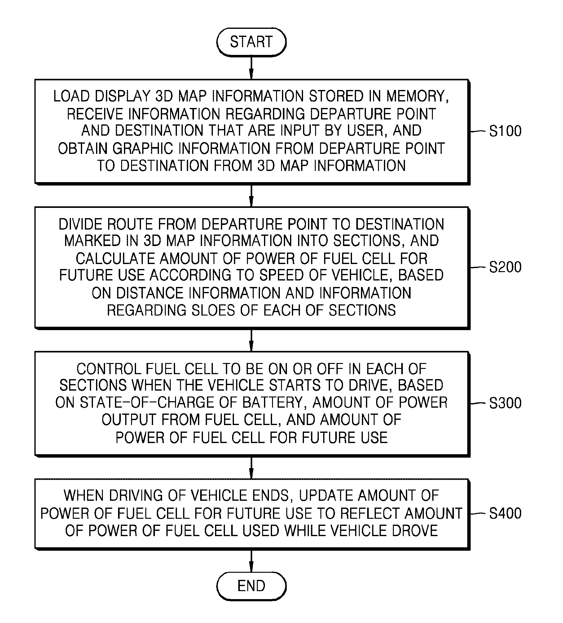 Power supply system for hybrid vehicle and operation method therefor