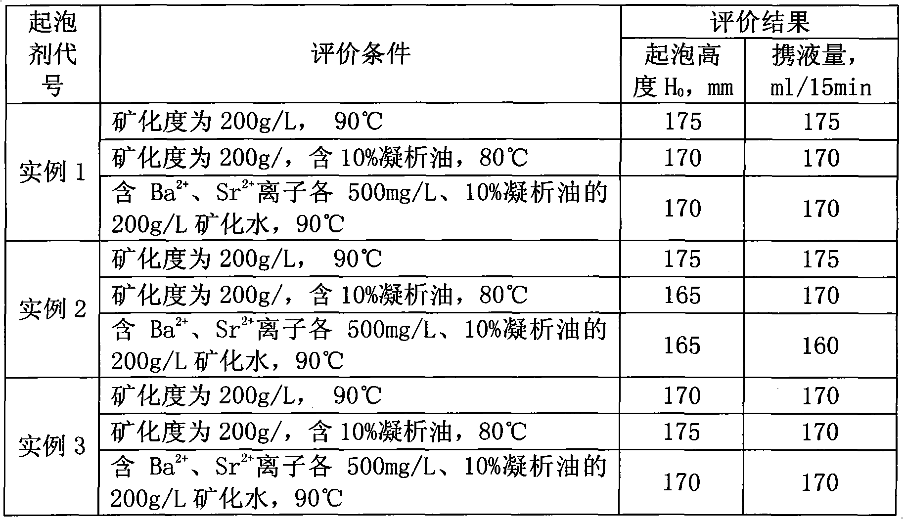 Foaming agent for highly mineralized water containing barium-strontium ions and gas condensate and preparation method thereof