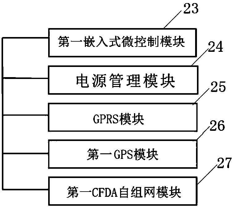 An ecological agricultural management system