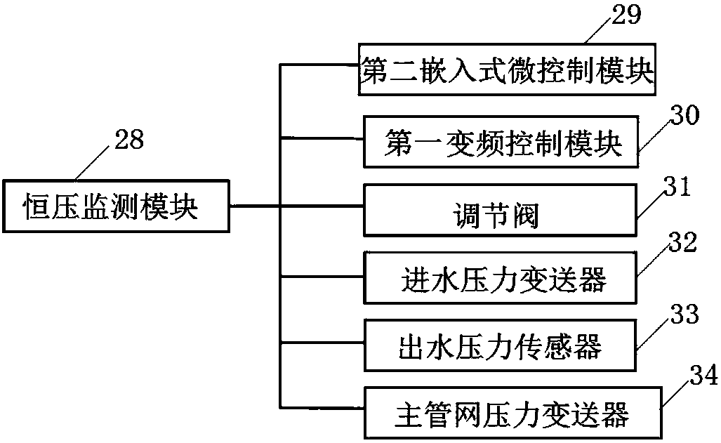 An ecological agricultural management system