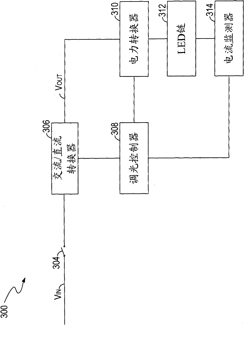 Drive circuit for controlling electric energy of light source, method and system